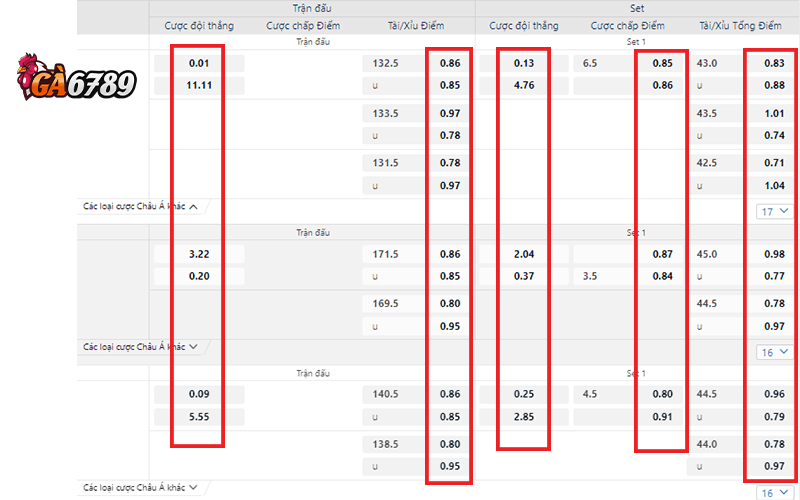 Cách xem tỷ lệ cược Bóng Chuyền tại GA6789